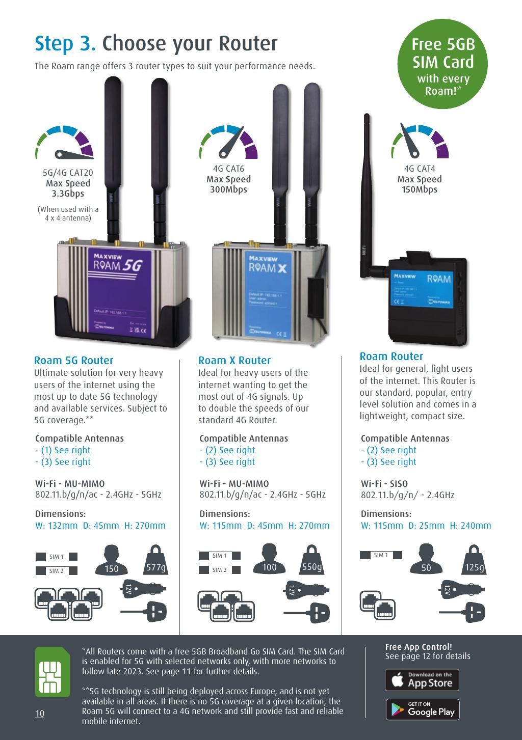 Datasheet page 10