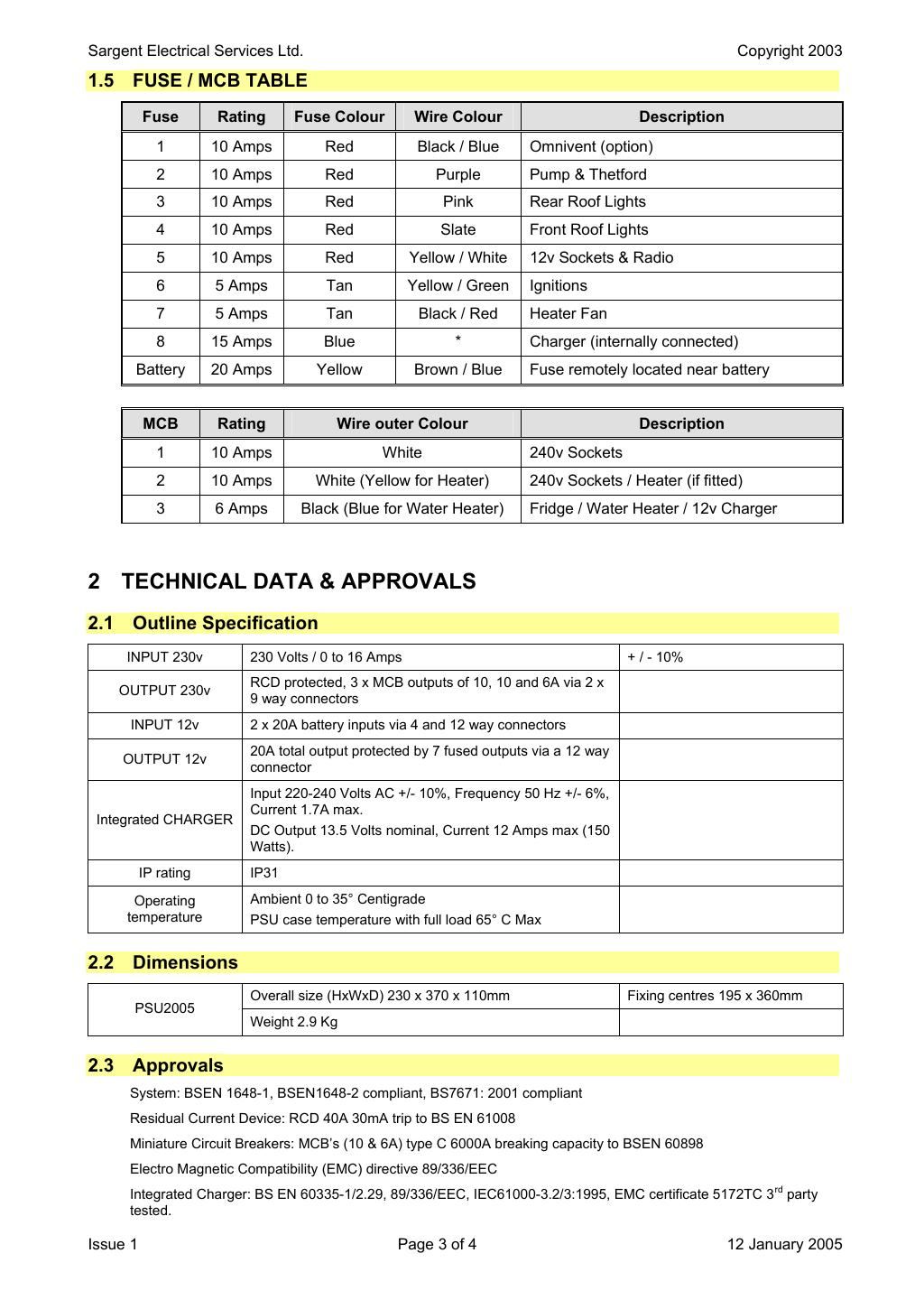 Datasheet page 3 of 4