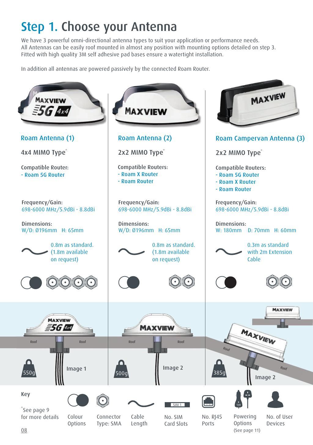 Datasheet page 8