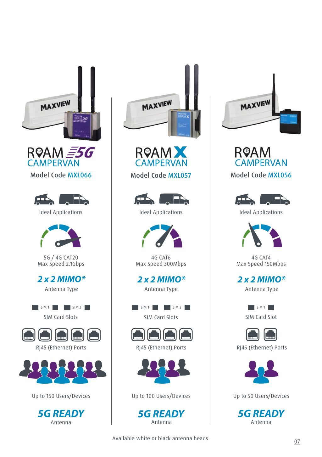 Datasheet page 7