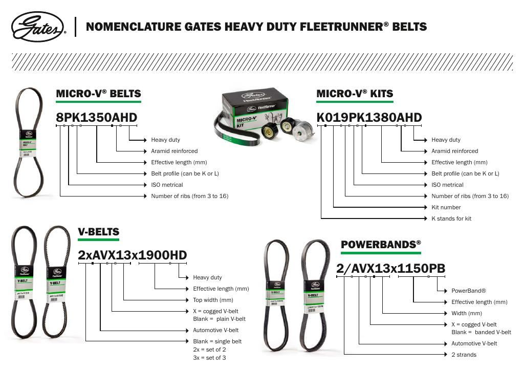 Product information page 1