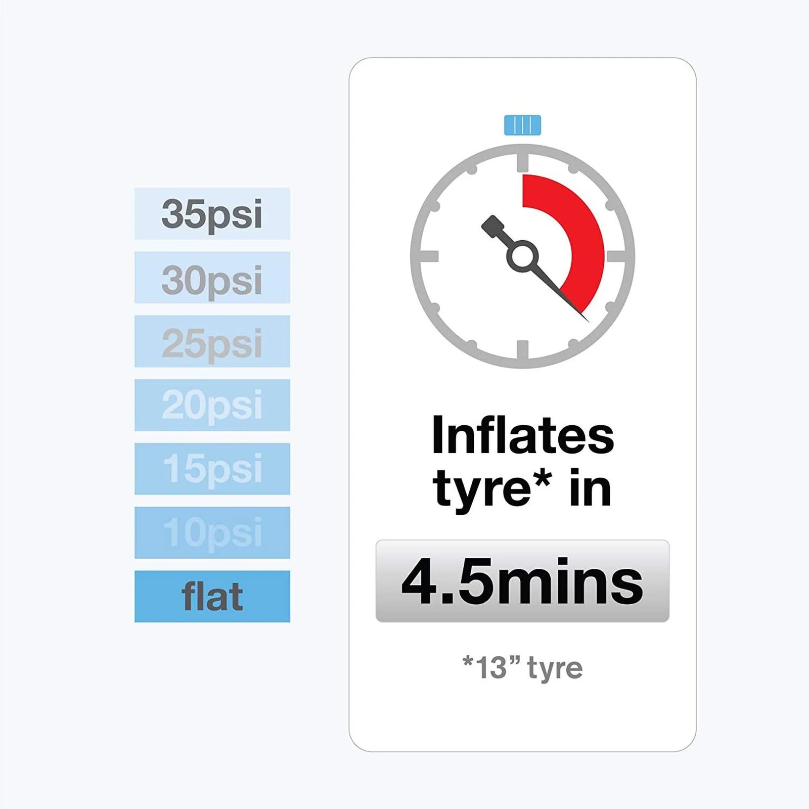 Ring Automotive Analogue Tyre Inflator (Great Value) - RTC100