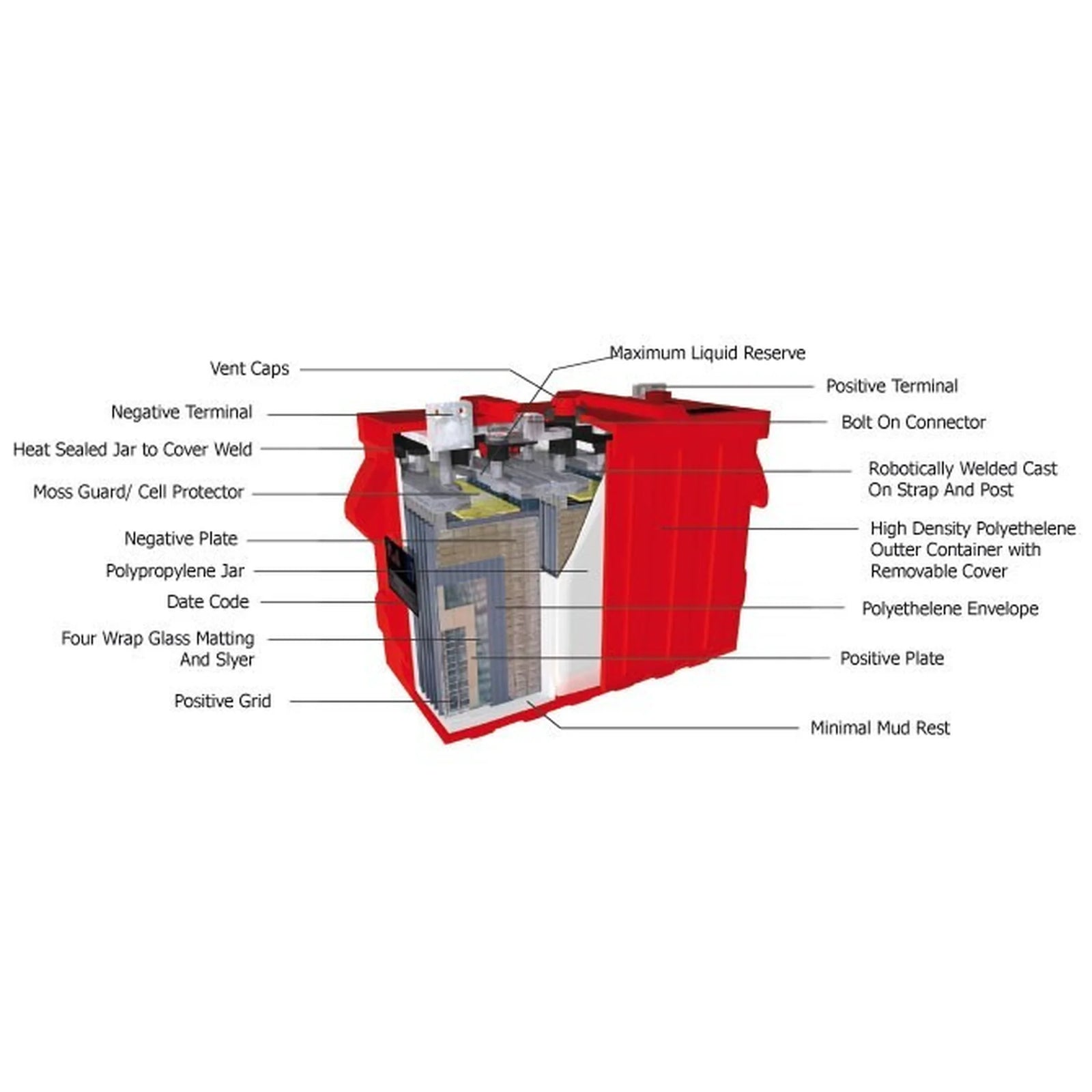 Rolls Leisure Battery 182AH 8FS180 Deep Cycle