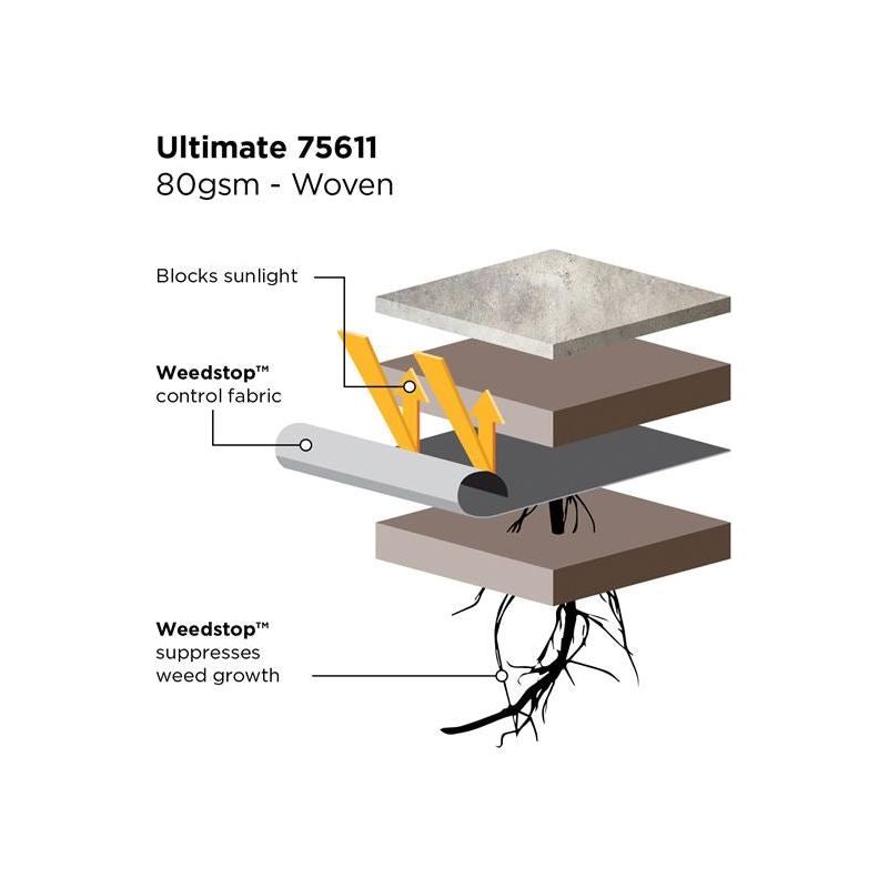 Gardman Weedstop™ Ultimate 10 x 1.0m