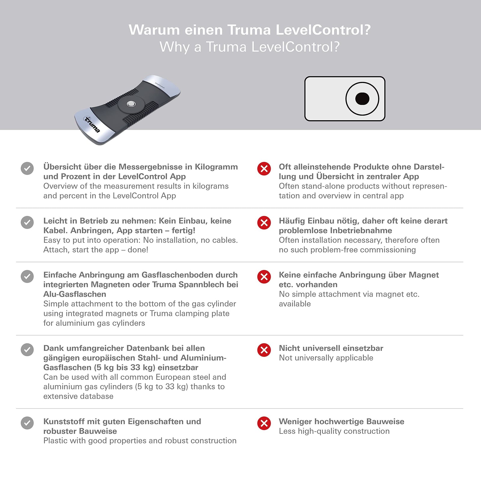 Truma Level Control 50700-51