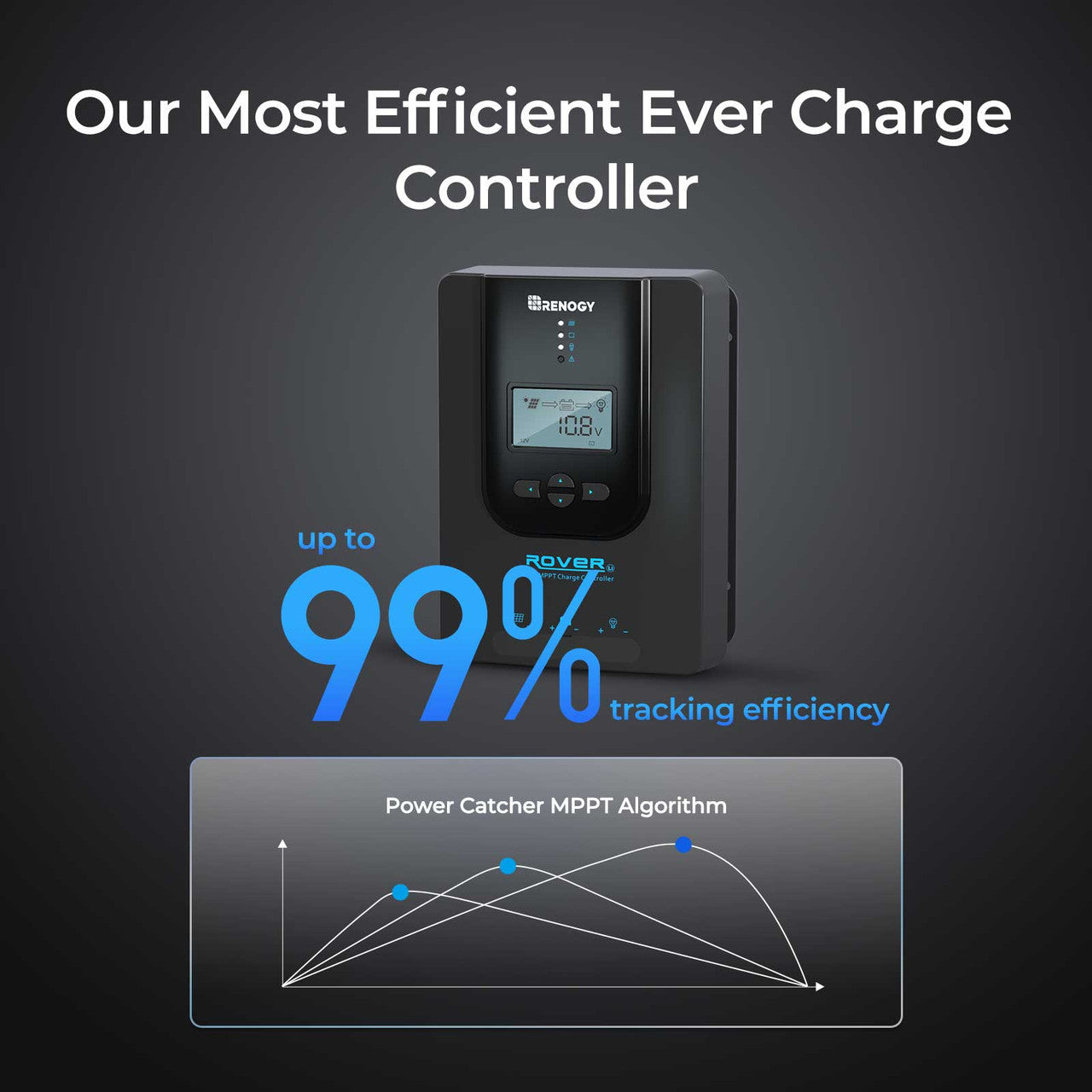 Renogy CORE Rover 12V 40A MPPT Charge Controller(With BT)