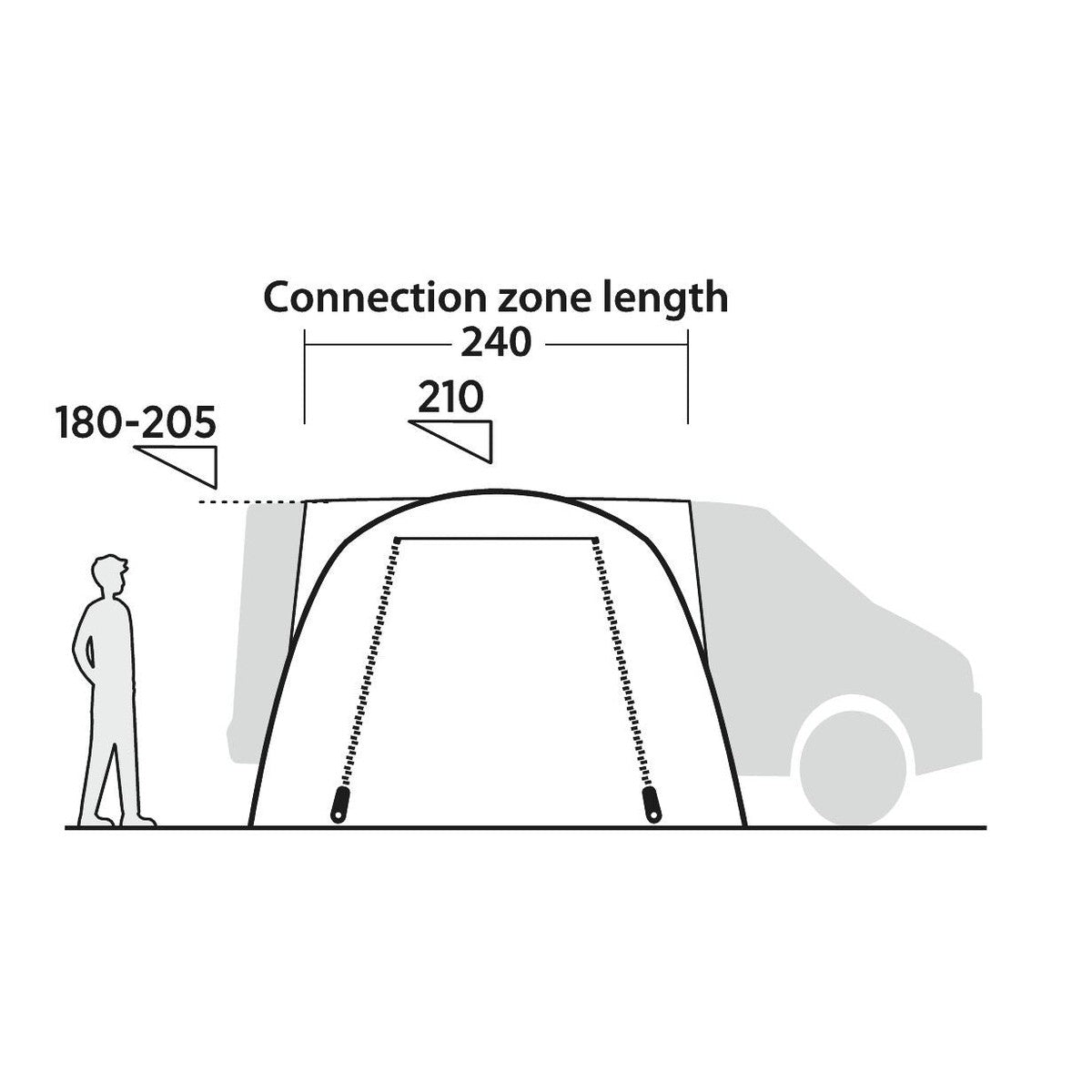 Easy Camp Eidfjord Driveaway Awning Campervan 180-205cm Low