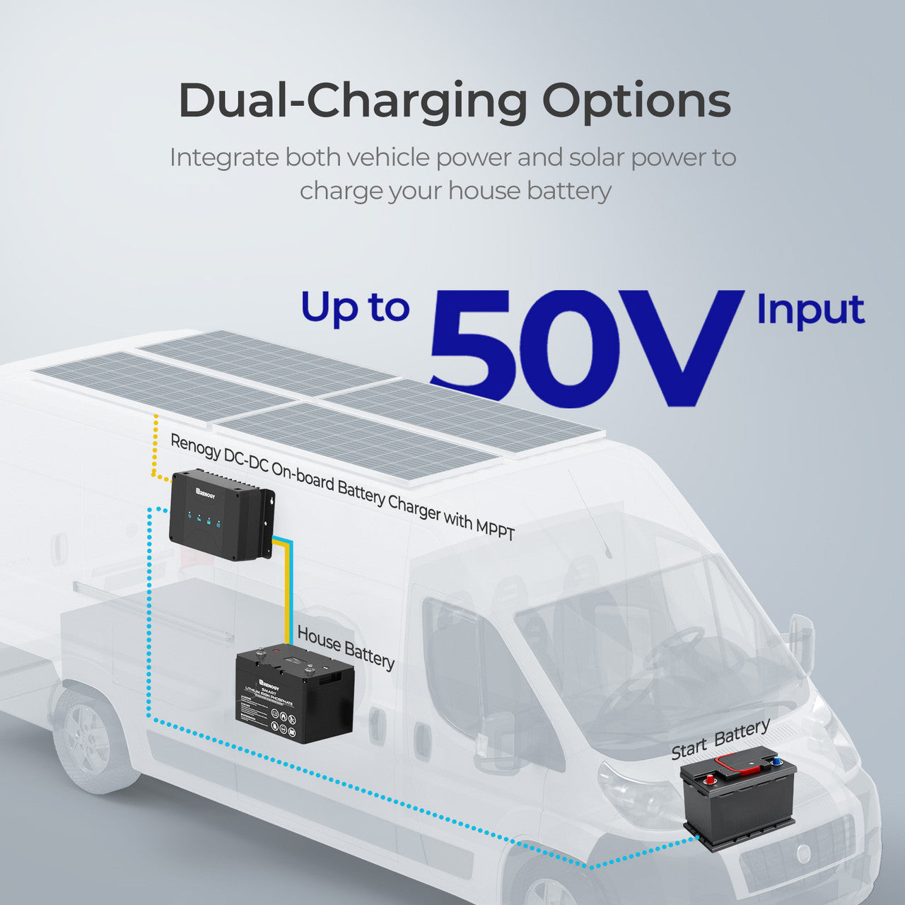 Renogy DCC50S 12V 50A DC-DC On-Board Battery Charger with MPPT(New Version)