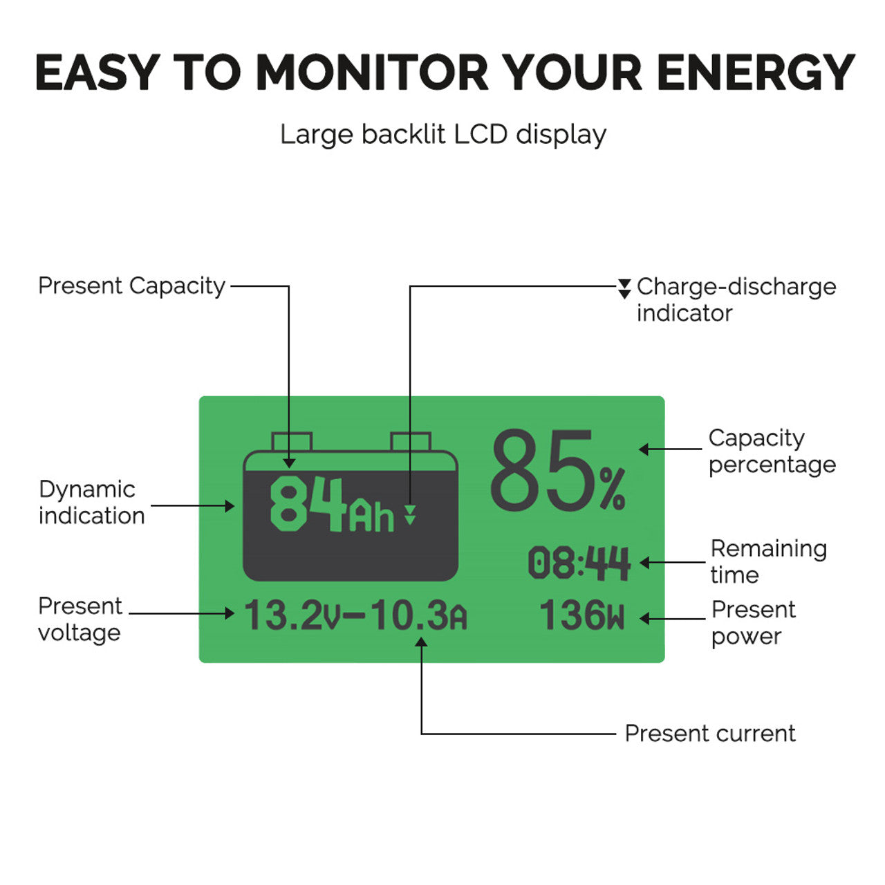 Renogy 500A Battery Monitor with Shunt/Sampler (Coulomb meter)