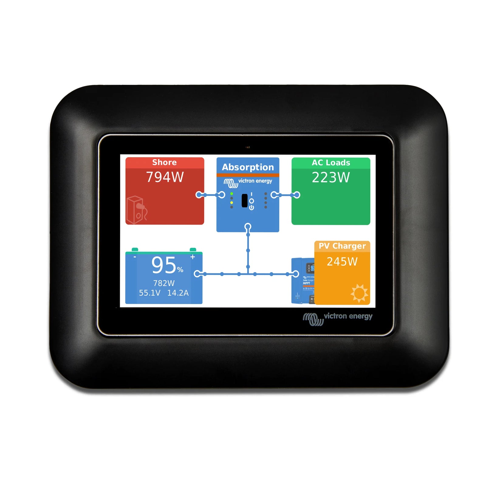 Victron GX Touch 50 Adapter for CCGX Cut-Out