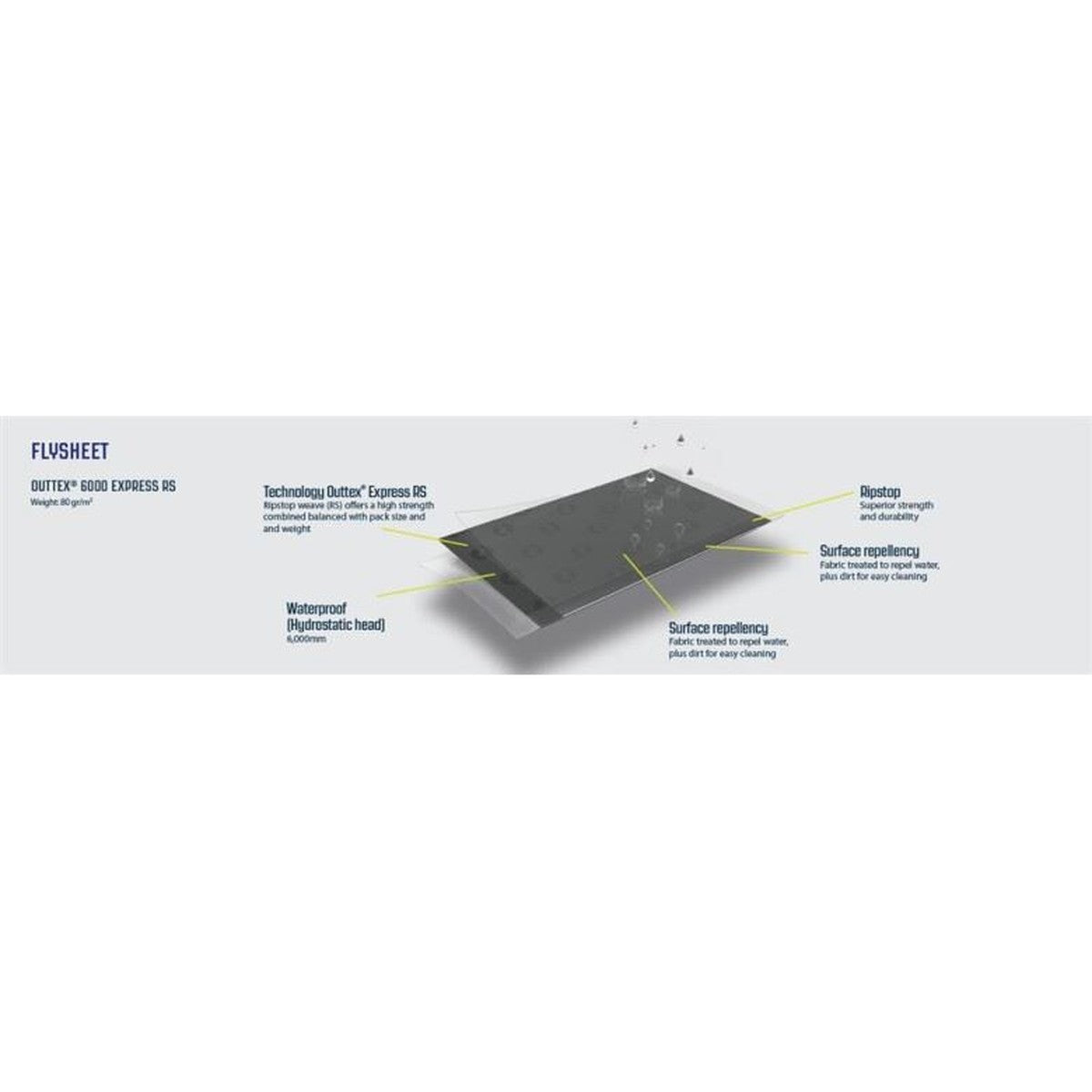 Outwell Mid/Tall Connection Park PowerAir Access zone 240-270cm