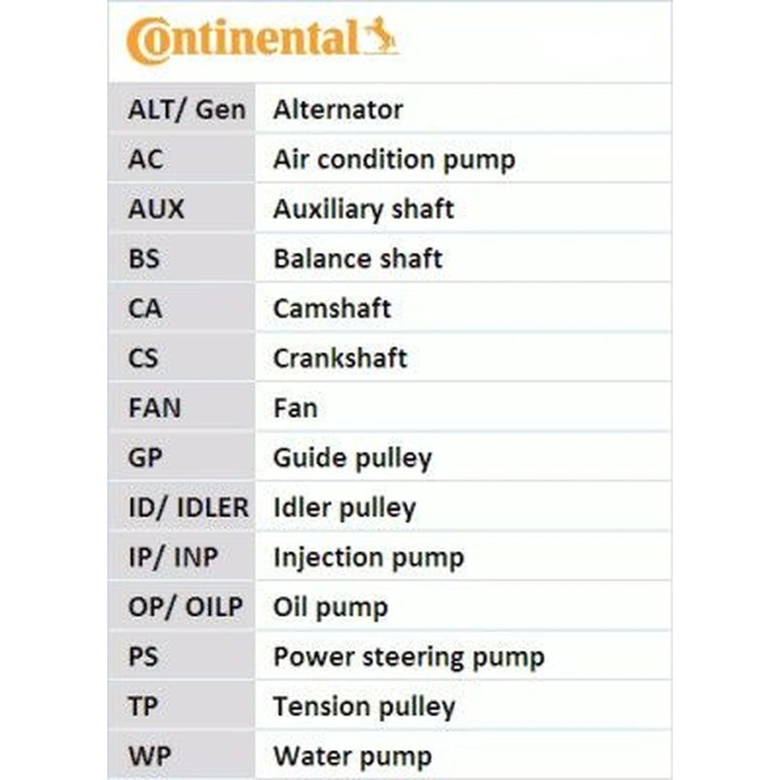 Continental CTAM Timing Belt Kit with Rollers CT927K1