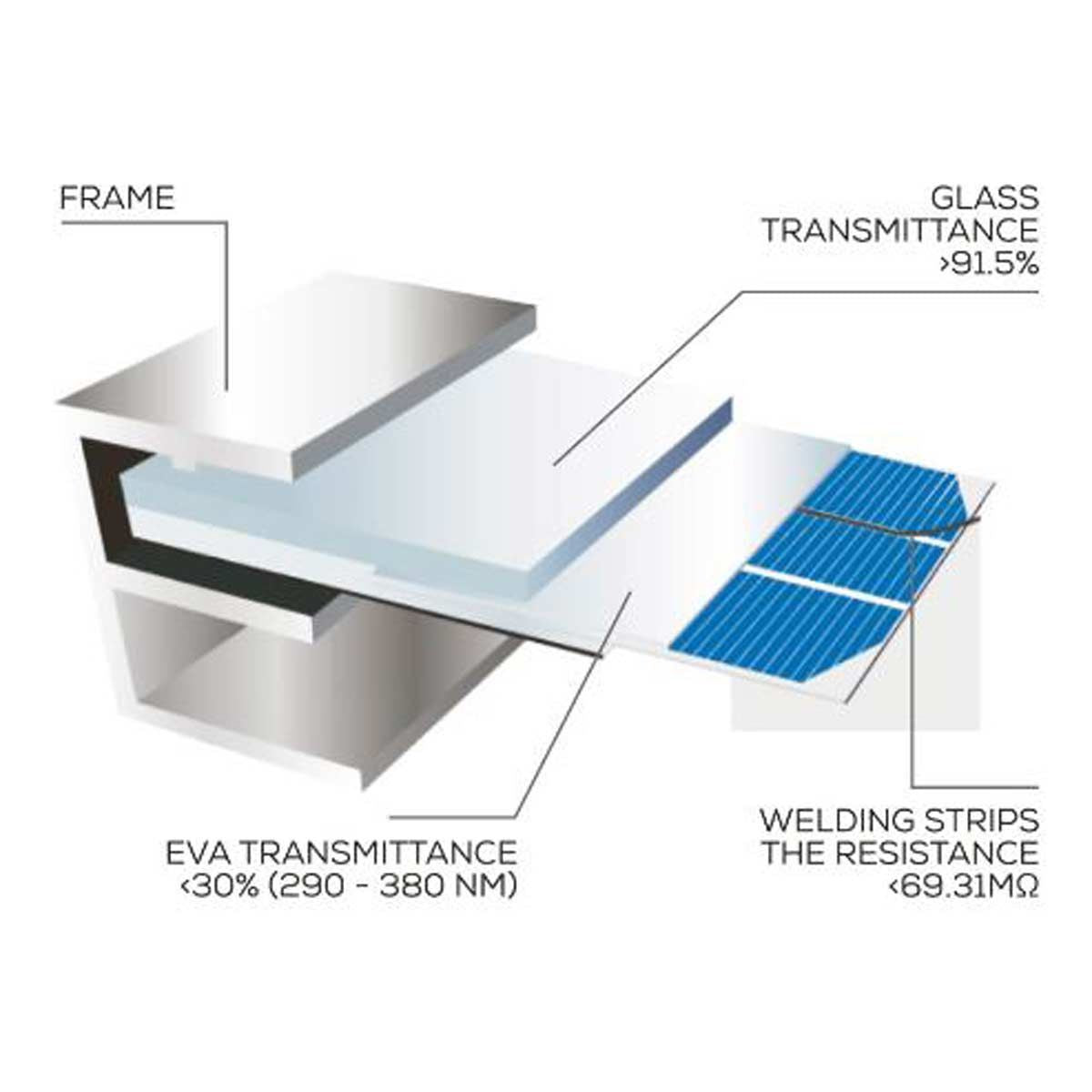 NDS PSM 150WP 360 Solenergy Panel Kit