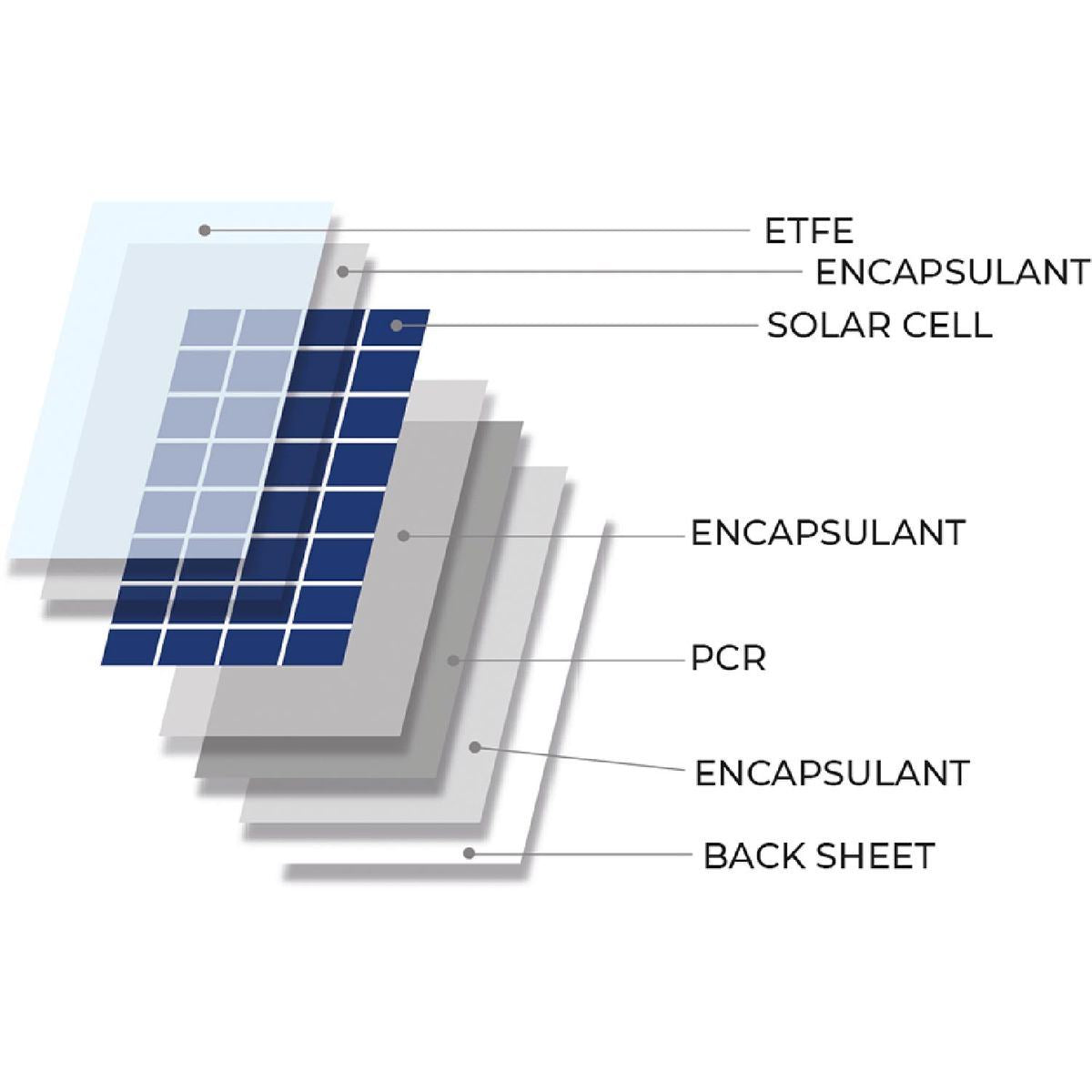 NDS LightSolar LSE Black Solar Panel (200W / 1495mm x 680mm) for Caravan and M
