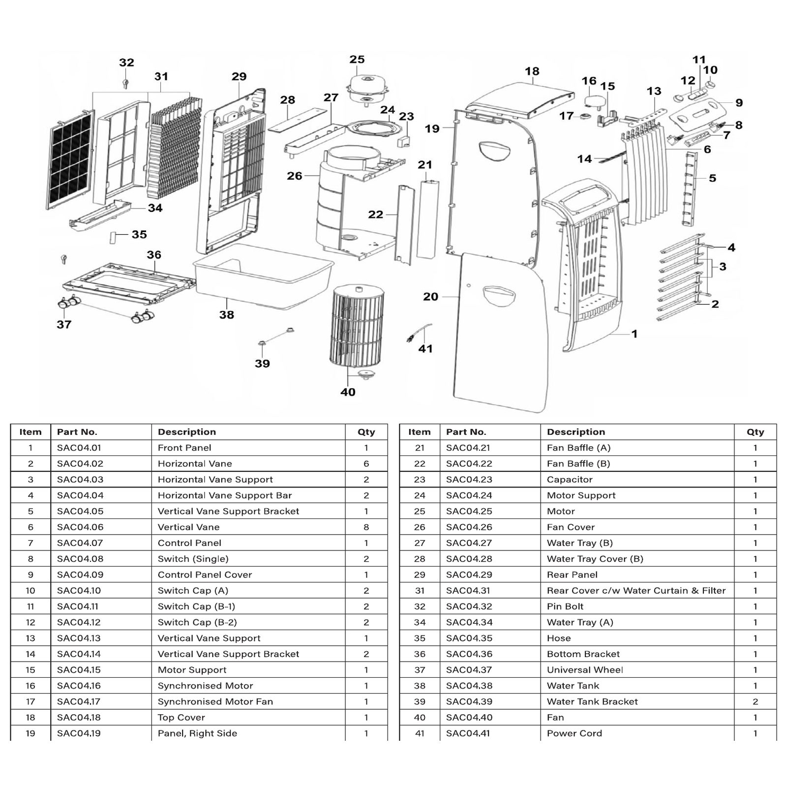 Sealey Control Panel SAC04.07