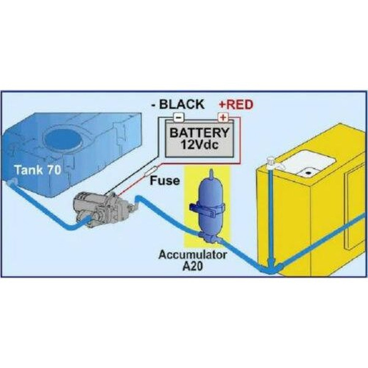 Fiamma A20 Expansion Tank - Accumulator Tank - Caravan / Motorhome / Boat 02478-01-