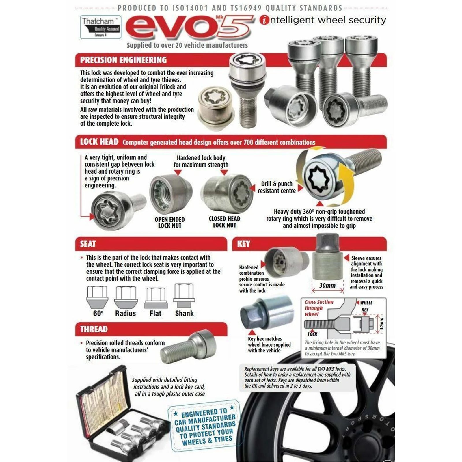E-Tech Locking Nuts - 1 Pack of Durable Fasteners