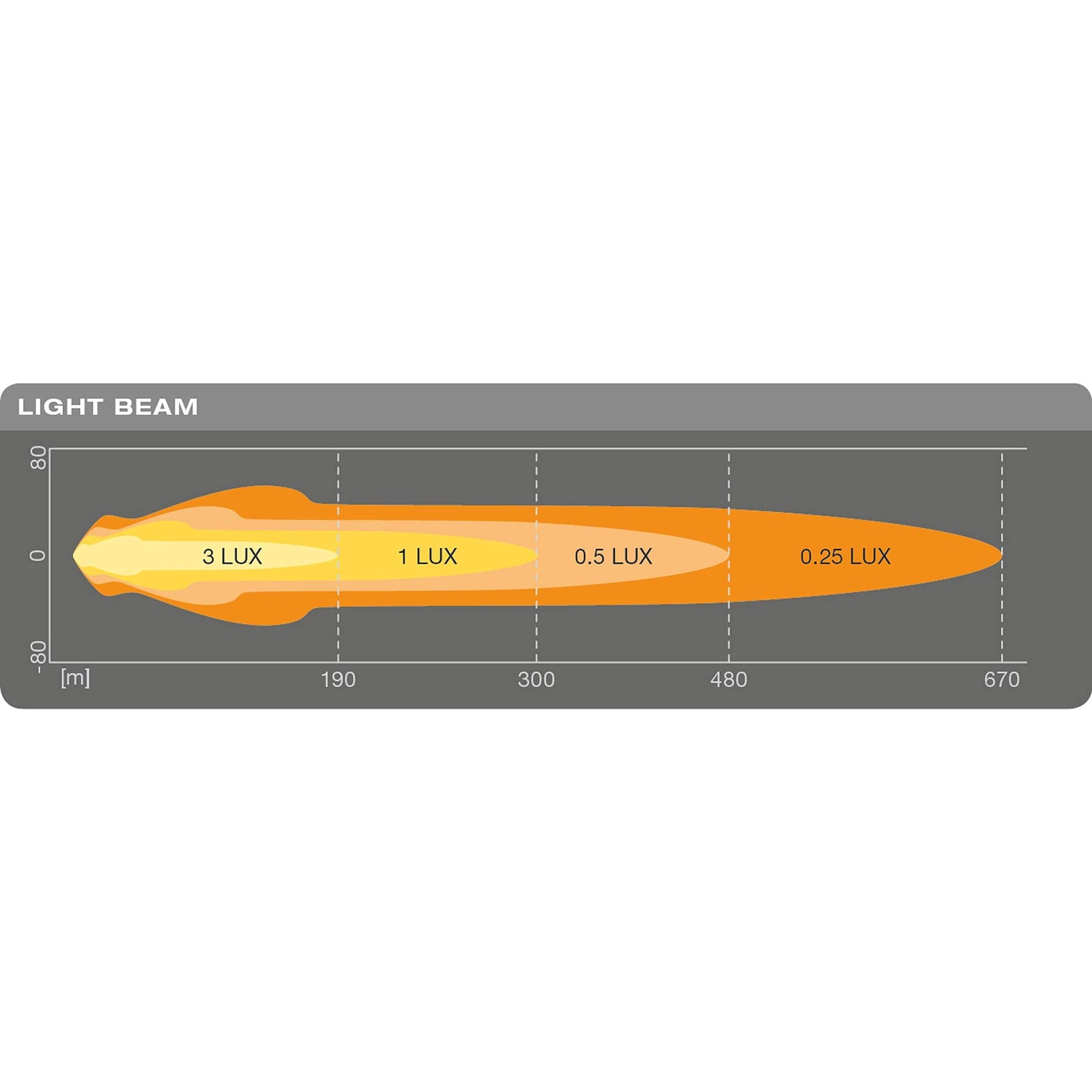 Osram LEDriving ROUND MX180-CB, LED driving lights, combo, 3000 lumens, light be