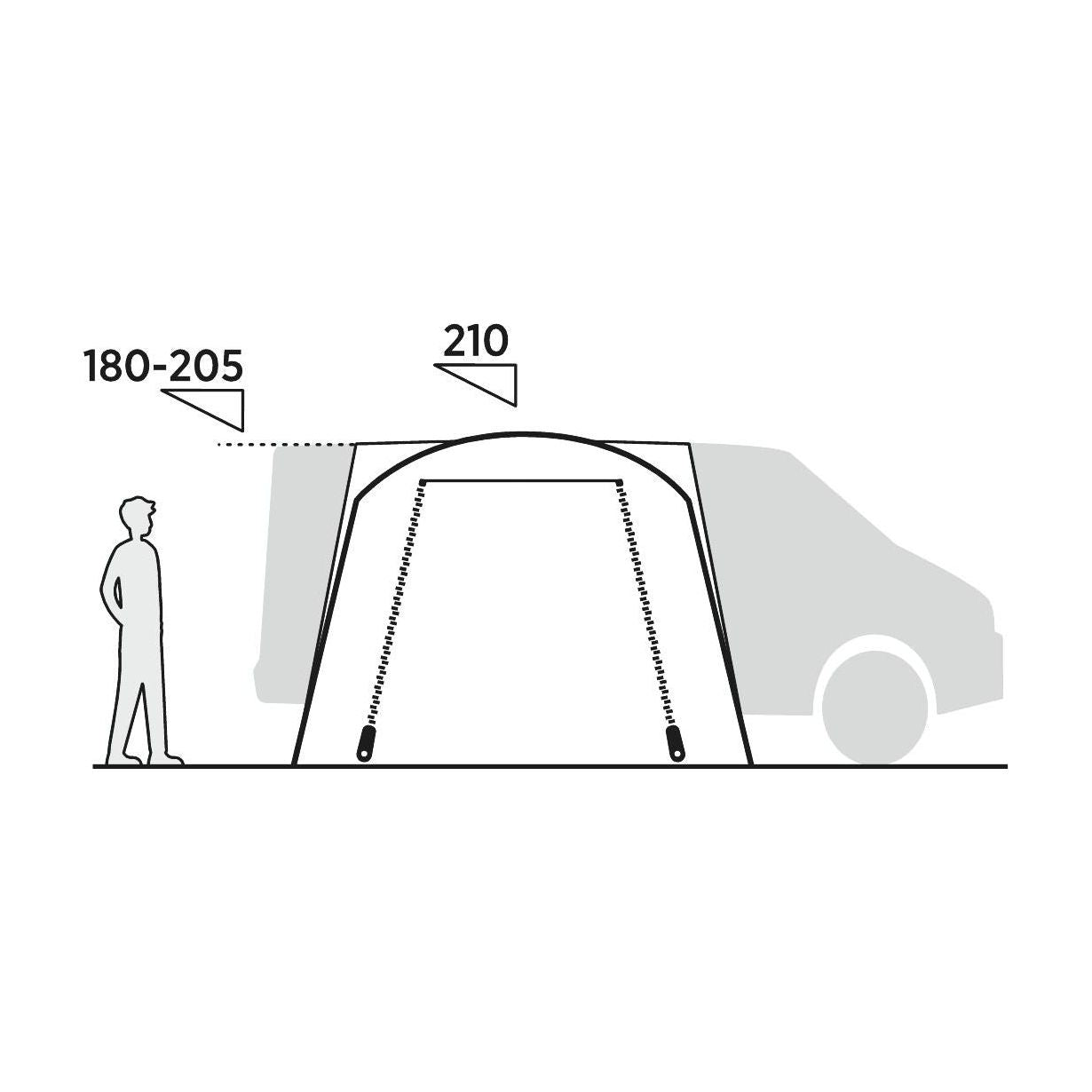 Easy Camp Motorhome Campervan Awning Fairfields