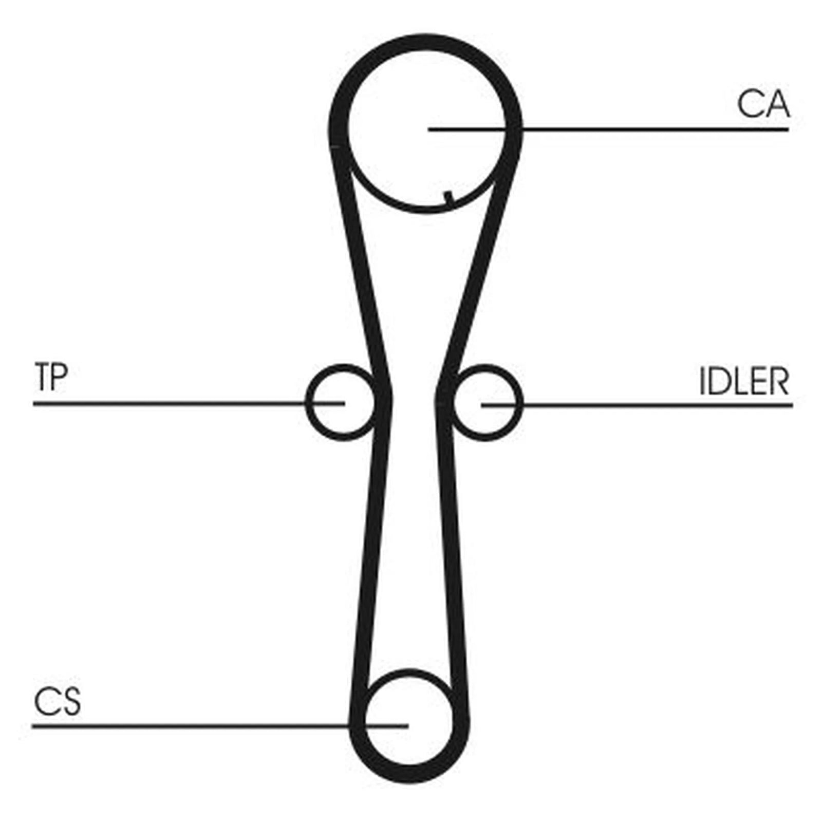 Continental CTAM Timing Belt Kit with Rollers CT954K1