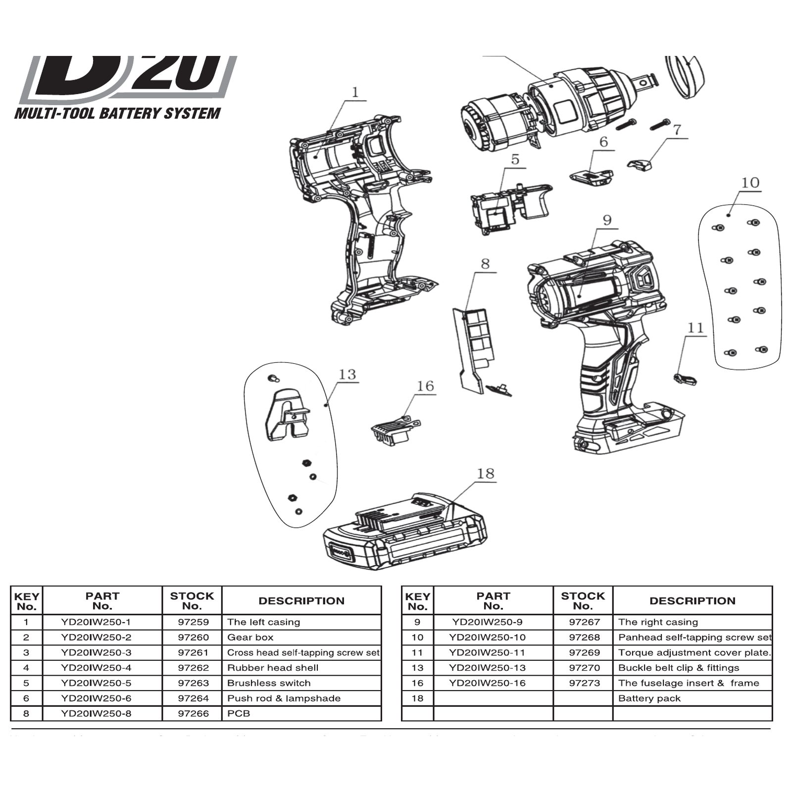 Draper Gear Box Model YD20IW250-2 97260