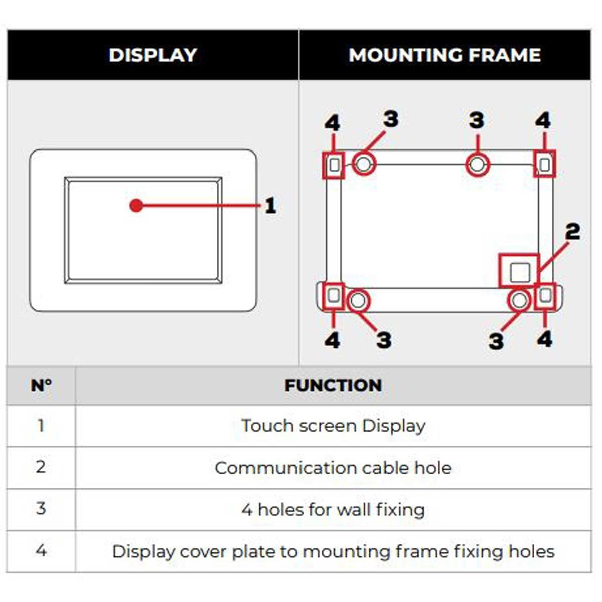 NDS Touch Display For Sun Control MPPT With N-BUS