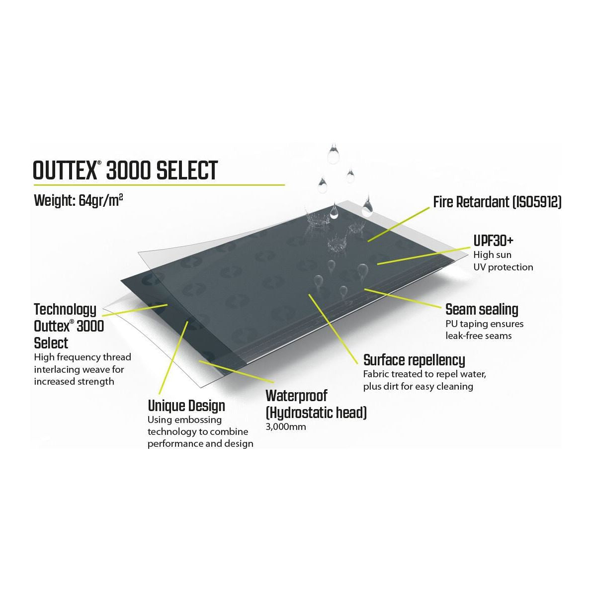 Outwell Parton Windscreen Windbreak Pop Up