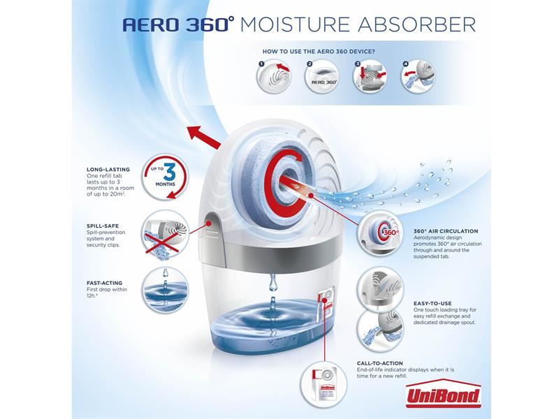 Unibond AERO 360º Moisture Absorber
