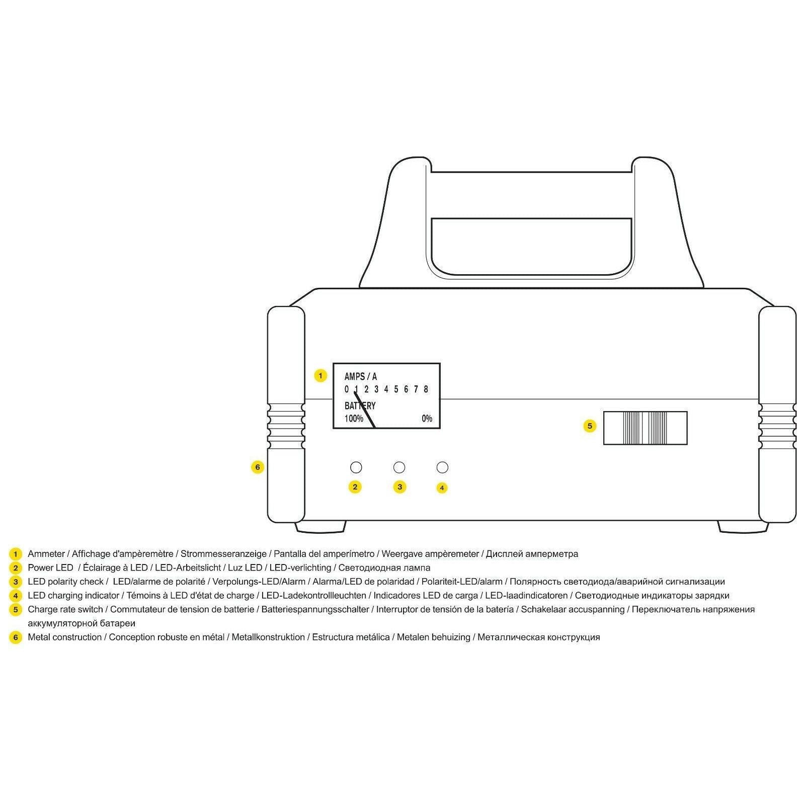 Ring RCB320 20A Jump starter and Battery Charger