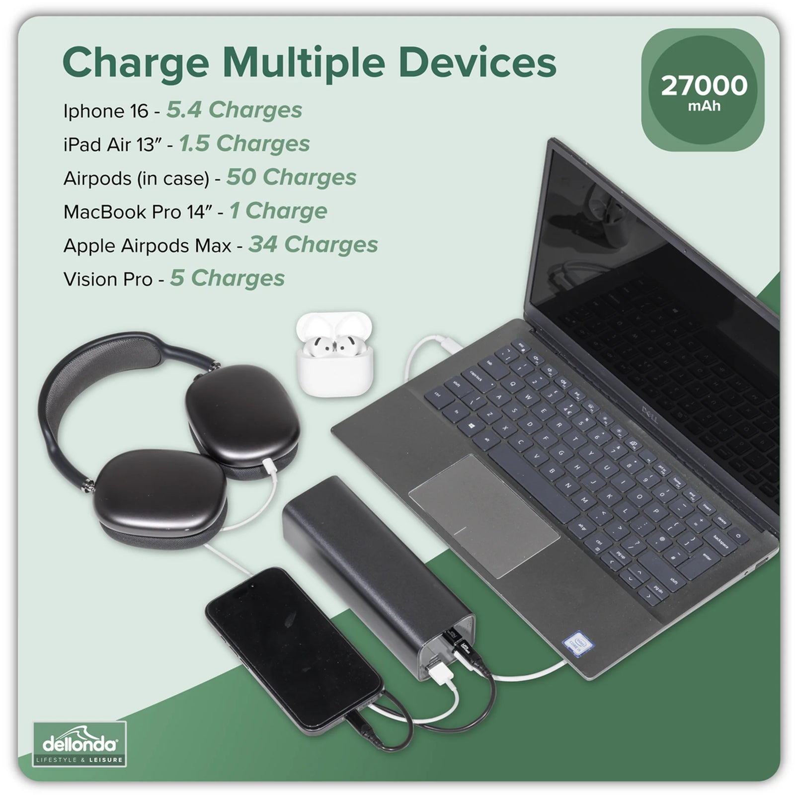 Dellonda Portable Power Bank DL168 27000mAh 140W