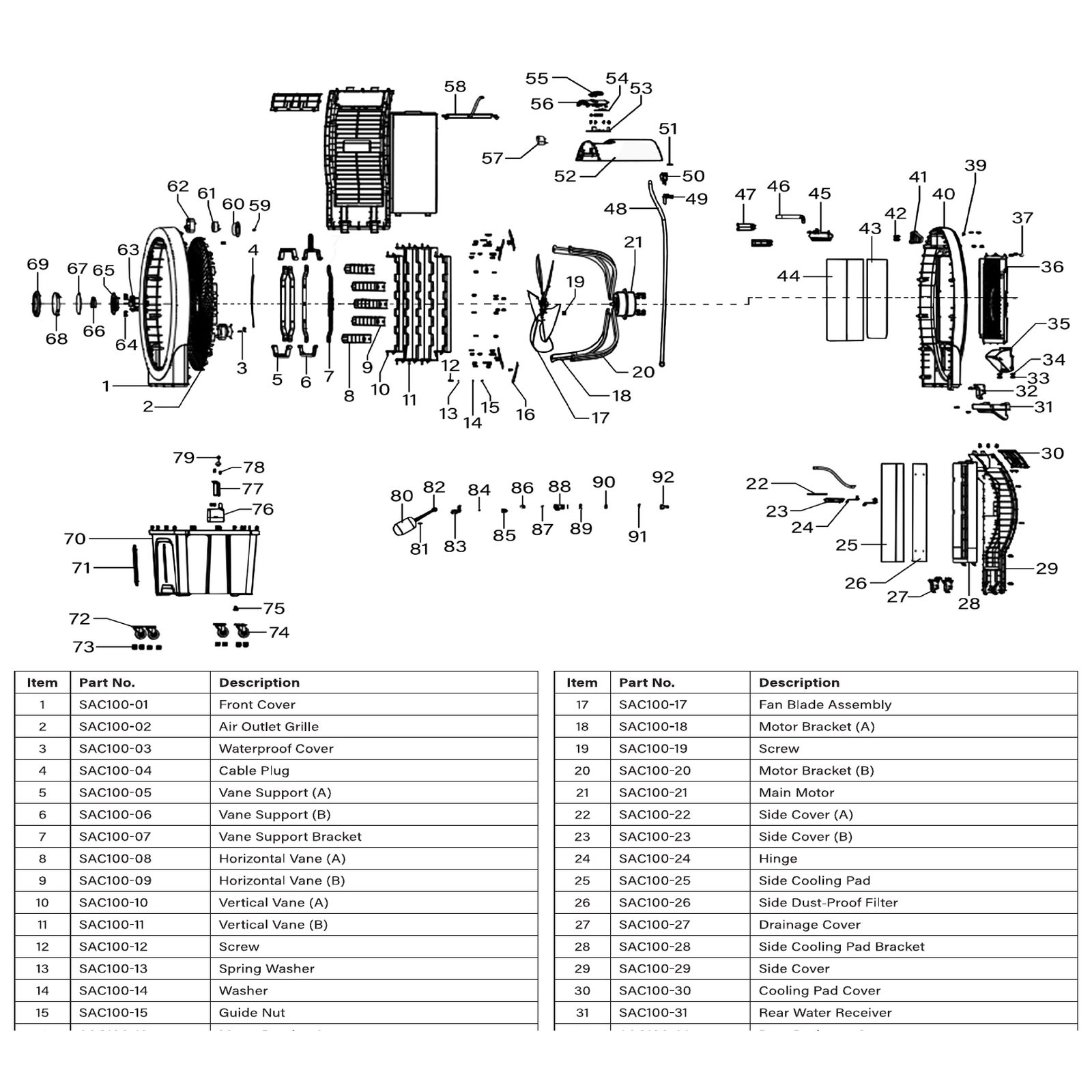 Sealey PCB SAC100-51