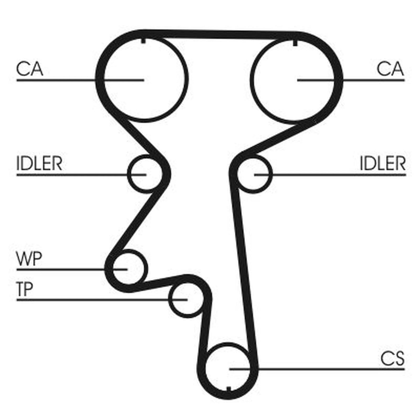 Continental CTAM Timing Belt Kit with Rollers CT924K1