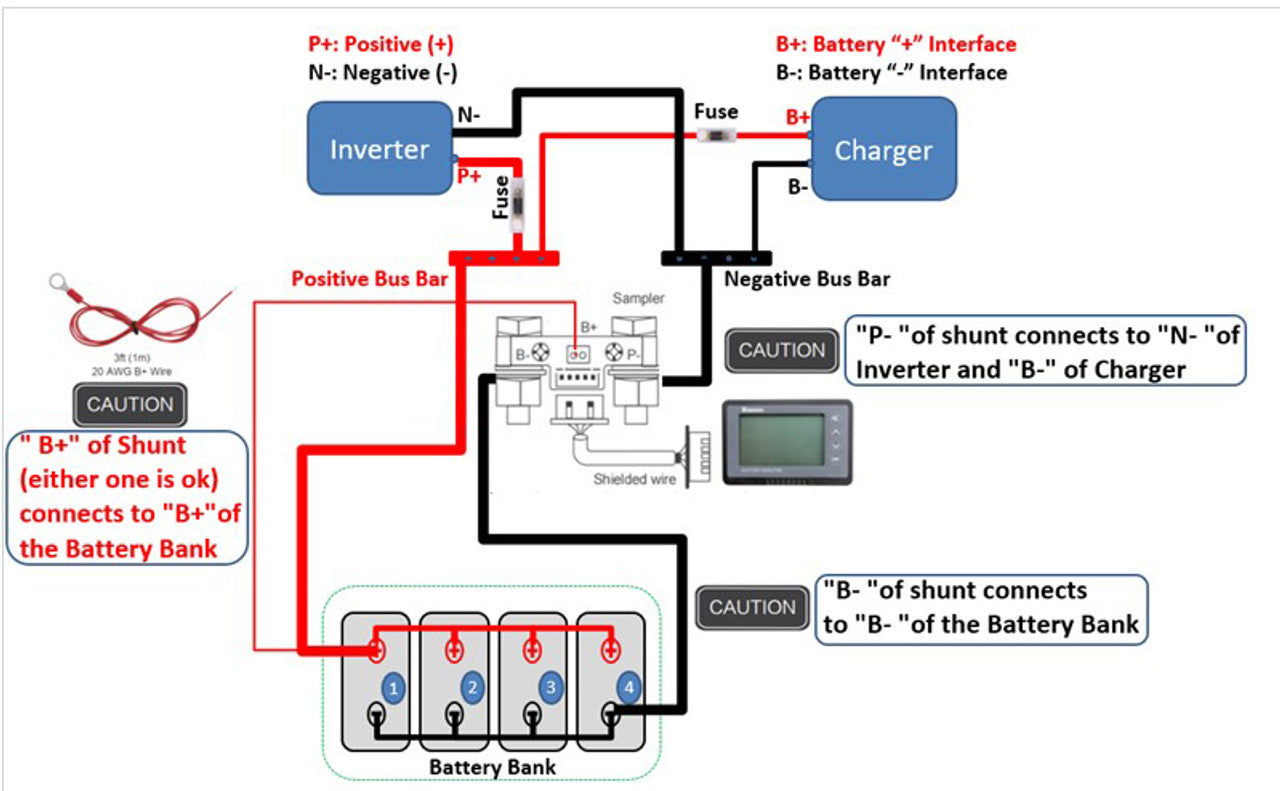 Renogy 500A Battery Monitor with Shunt/Sampler (Coulomb meter)