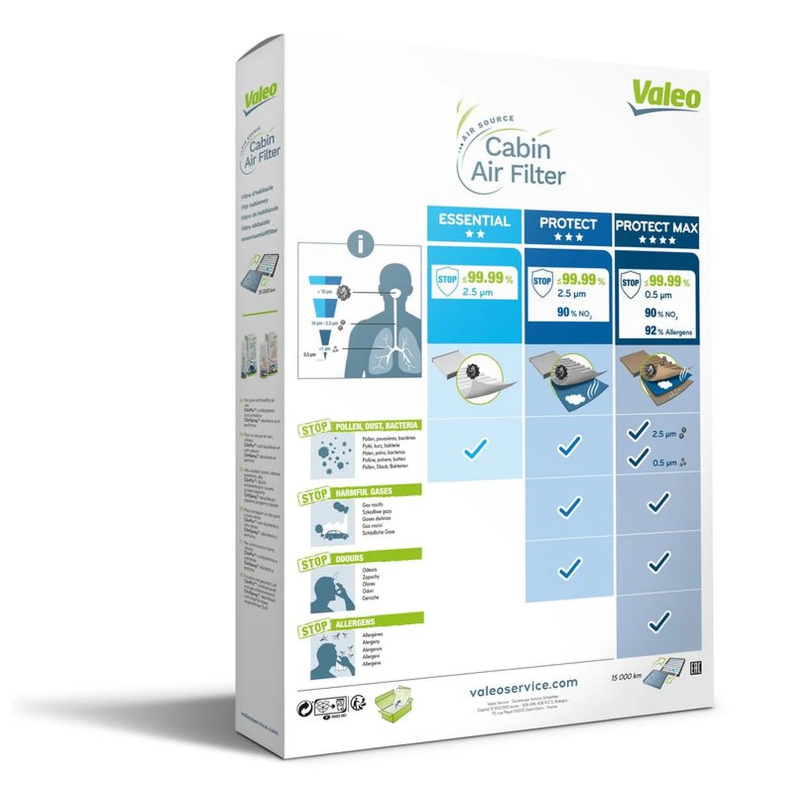 Valeo Cabin Air Filter (Pollen Filter) 701025