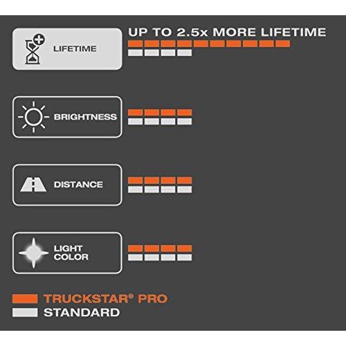 Osram TRUCKSTAR PRO H1 halogen headlamp, 64155TSP-HCB, 24 V commercial vehicle,
