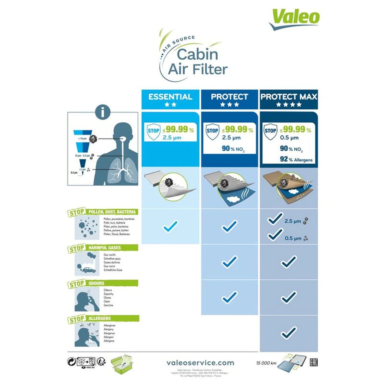 Valeo Cabin Air Filter (Pollen Filter) 701025