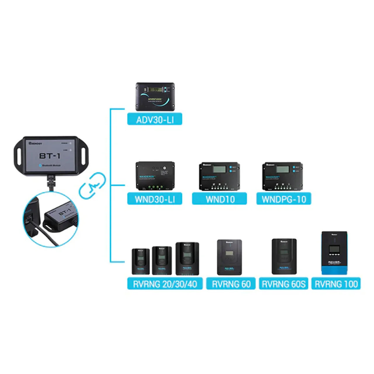 Renogy BT-1 Bluetooth Module for Renogy Products w/ RS232 Port