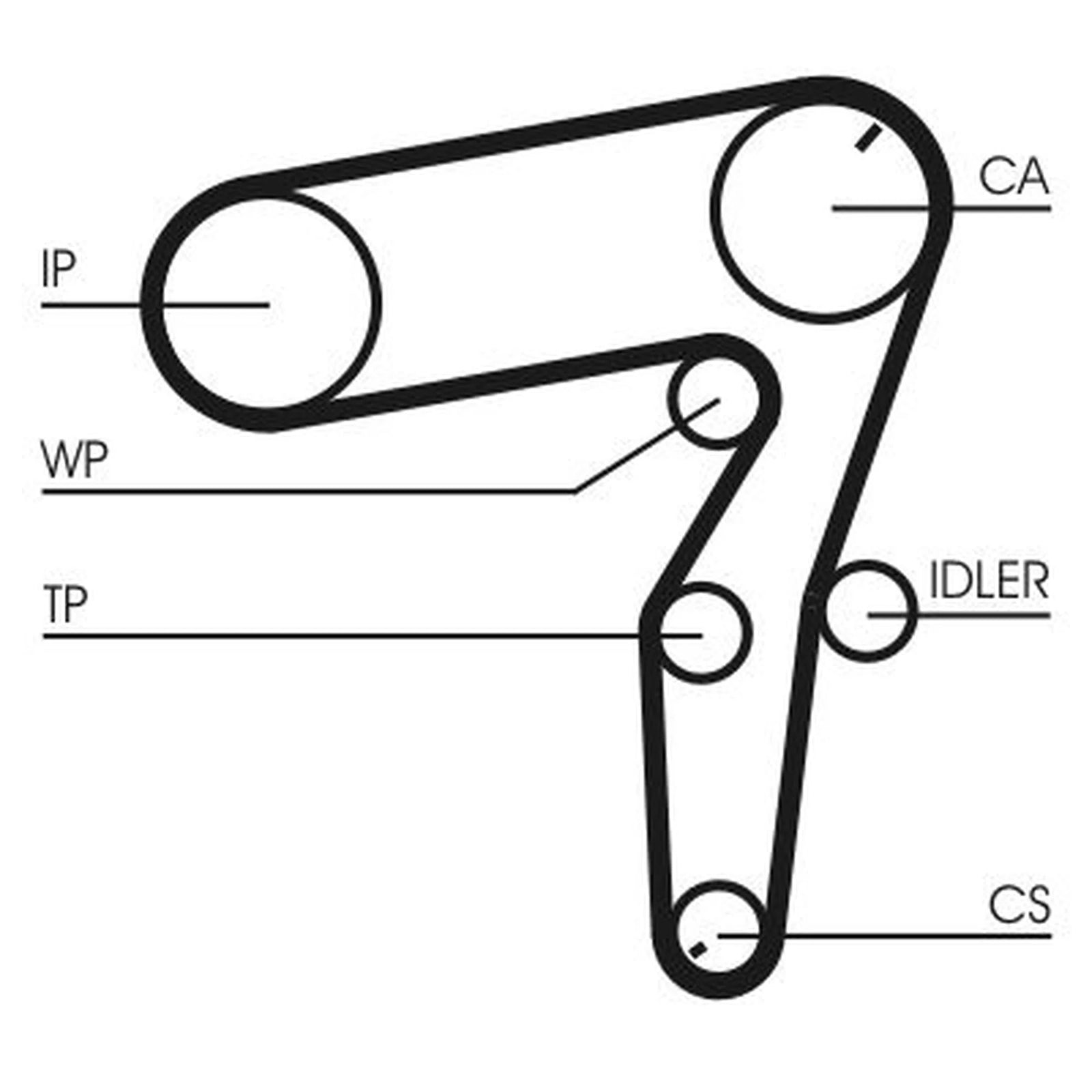 Continental CTAM Timing Belt Kit with Rollers CT1106K1