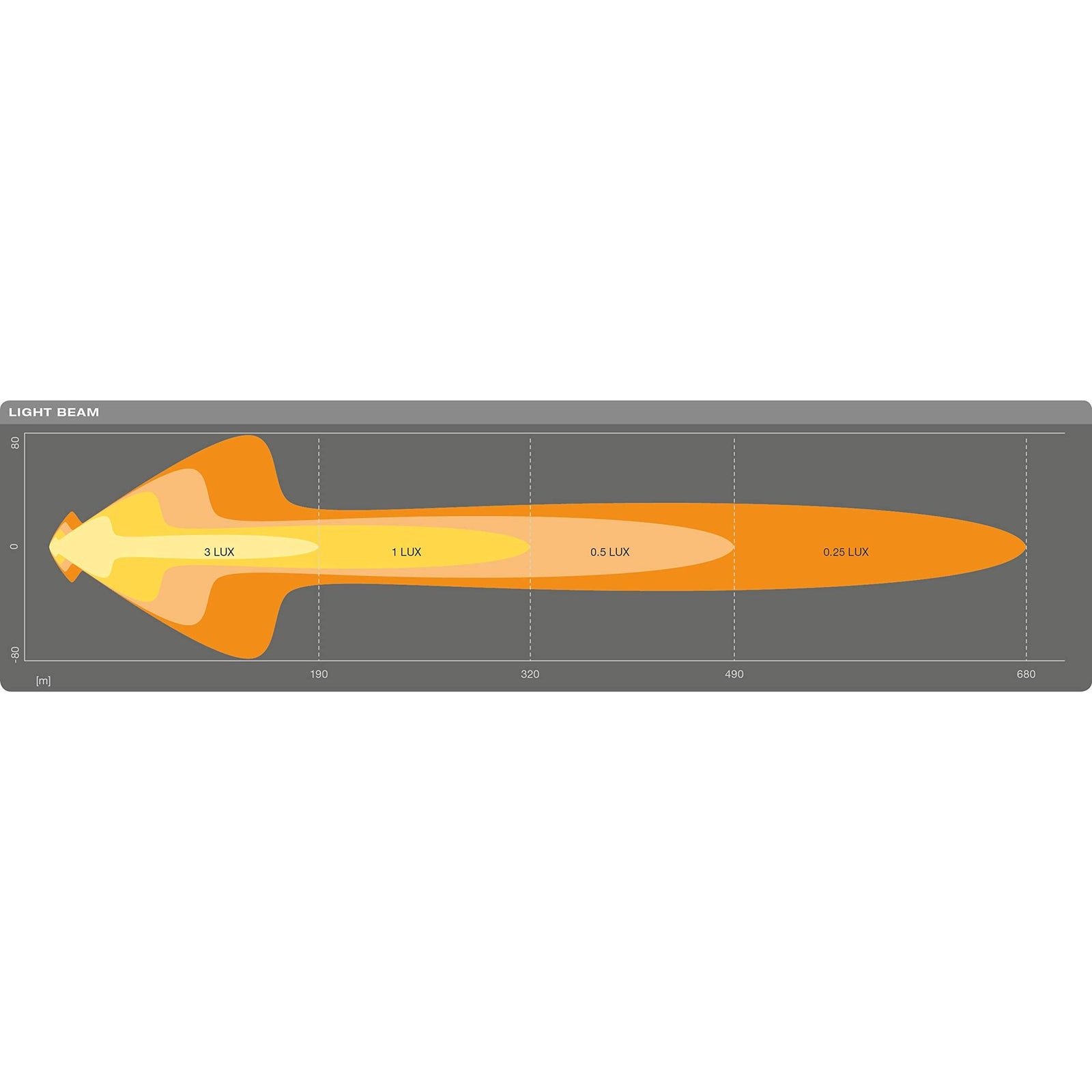 Osram LEDriving LIGHTBAR MX250-CB, LED driving lights for near and far field lig