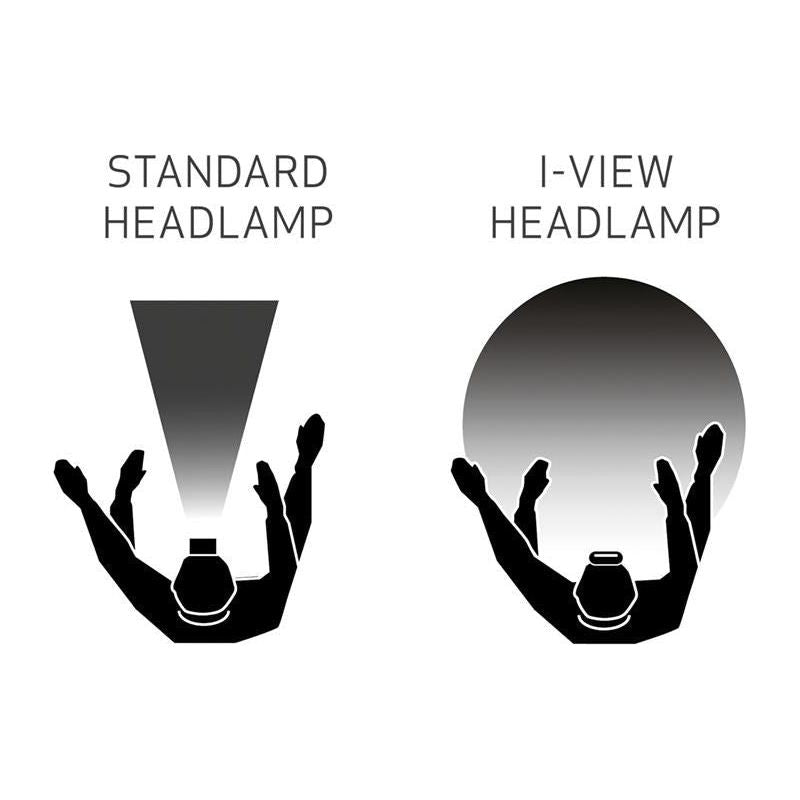 Scangrip® I-VIEW Rechargeable COB LED Head Torch