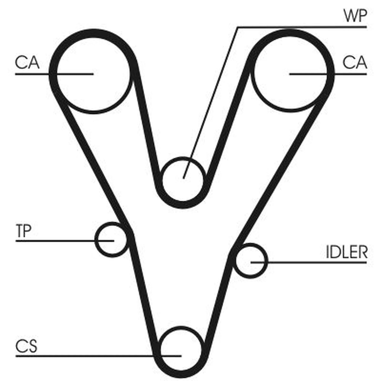 Continental CTAM Timing Belt Kit with Rollers CT1096K1