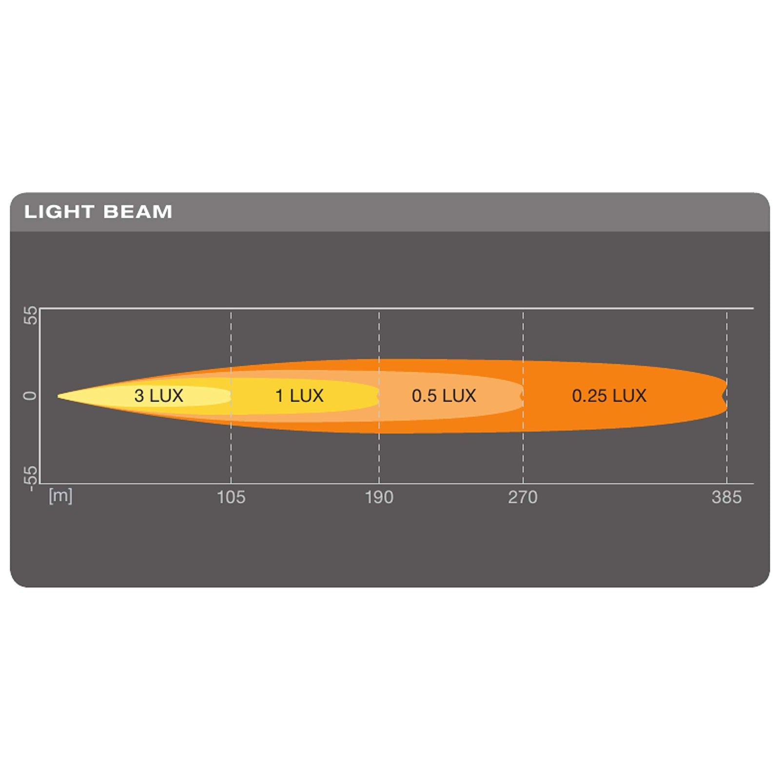 Osram LEDriving SX180-SP Slimline Series LED Driving Spot-Beam Lightbar
