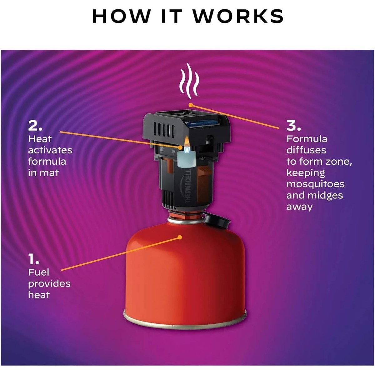 Thermacell Backpacker Mosquito Repeller 15ft Exclusion Zone Camping & Outdoors