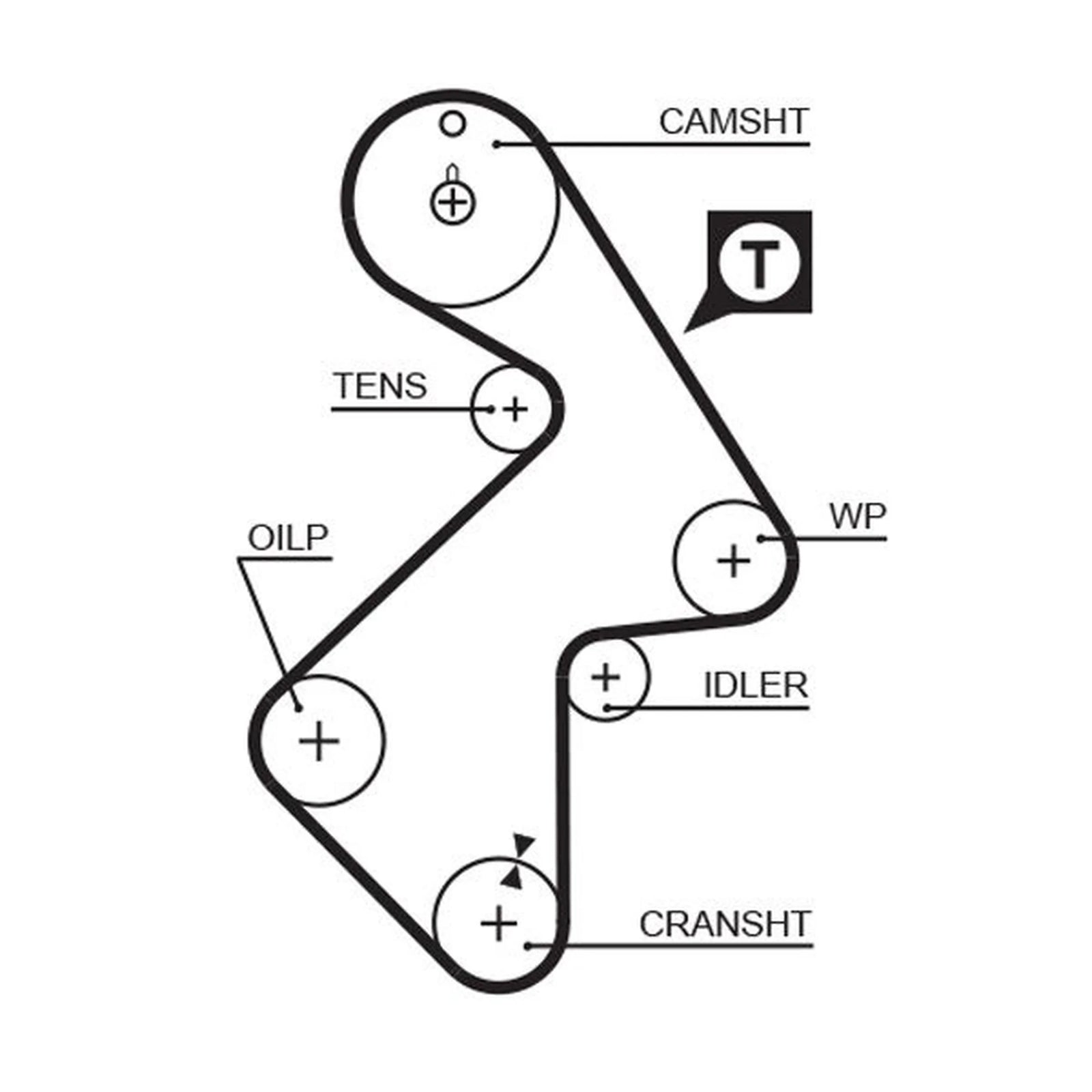 Gates Timing Belt & Water Pump Kit KP15202XS