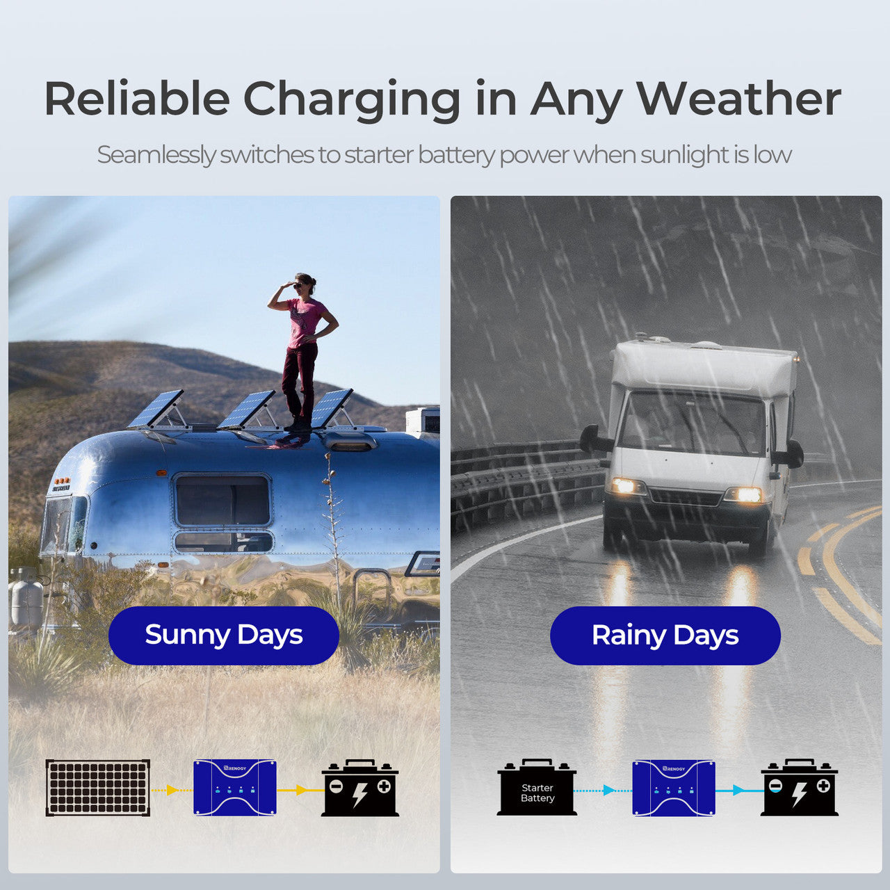 Renogy DCC50S 12V 50A DC-DC On-Board Battery Charger with MPPT(New Version)