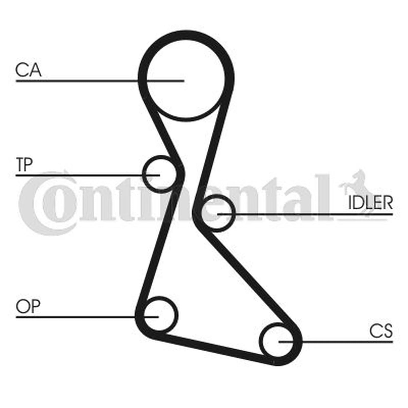 Continental CTAM Timing Belt Kit with Rollers CT840K1