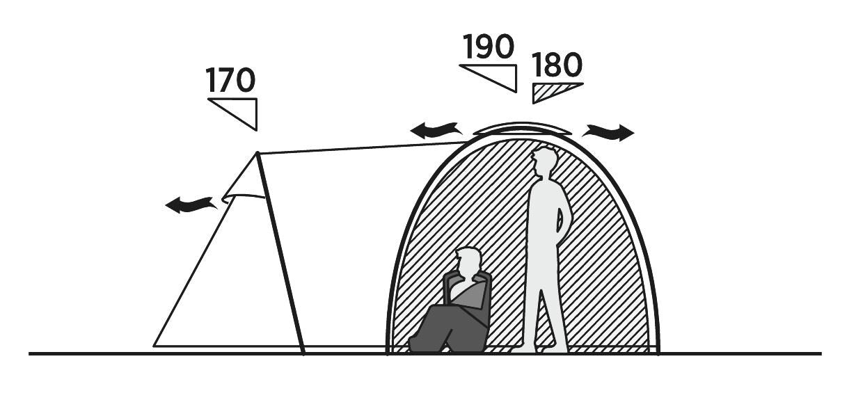 Easy Camp Kinn 5 Pole Tent Green 5 Person