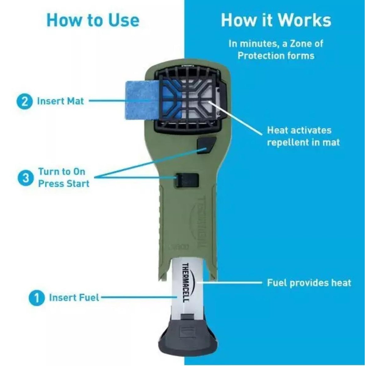Thermacell MR300 Portable Mosquito & Midge Repeller - Green