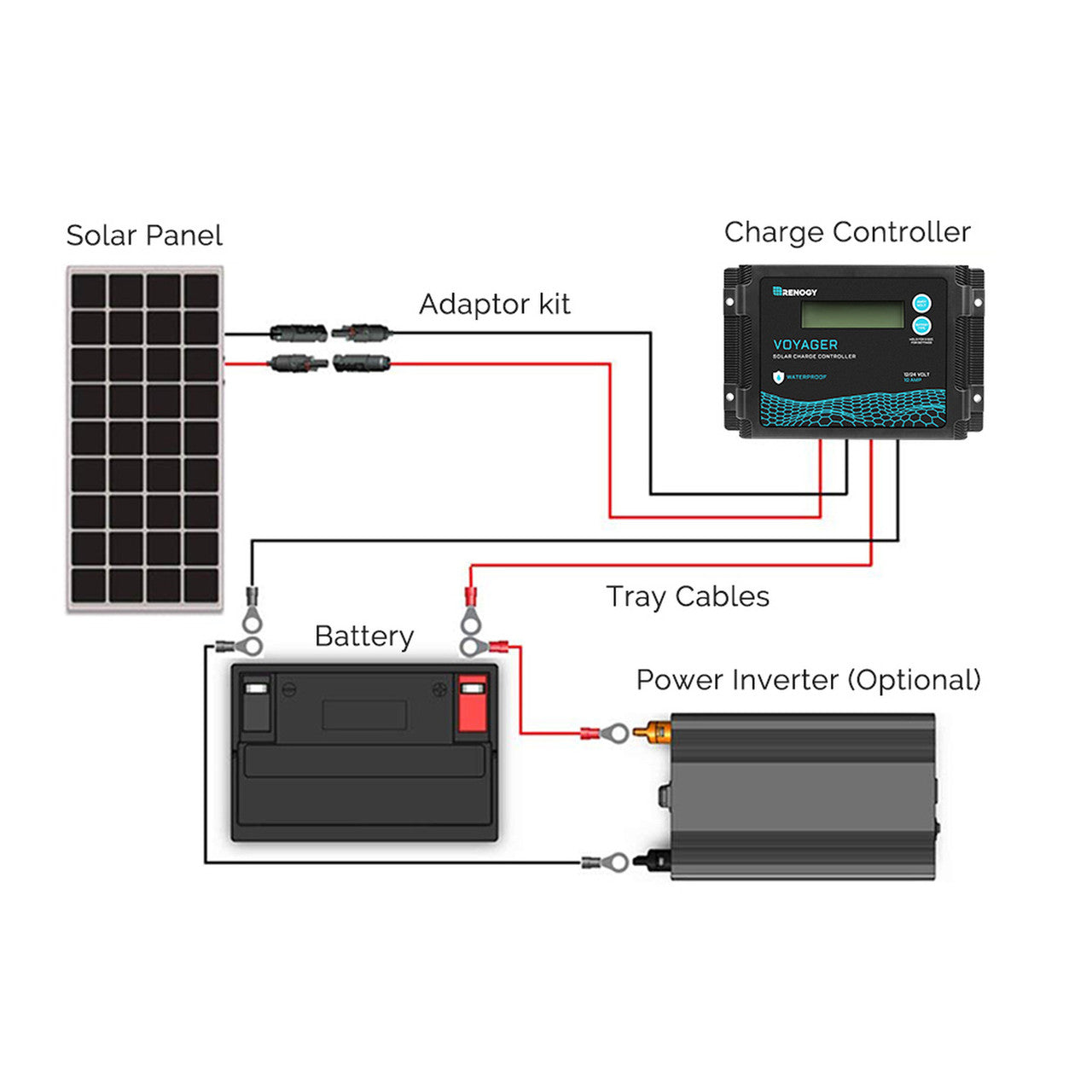 Renogy Voyager 10A PWM Waterproof Solar Charge Controller