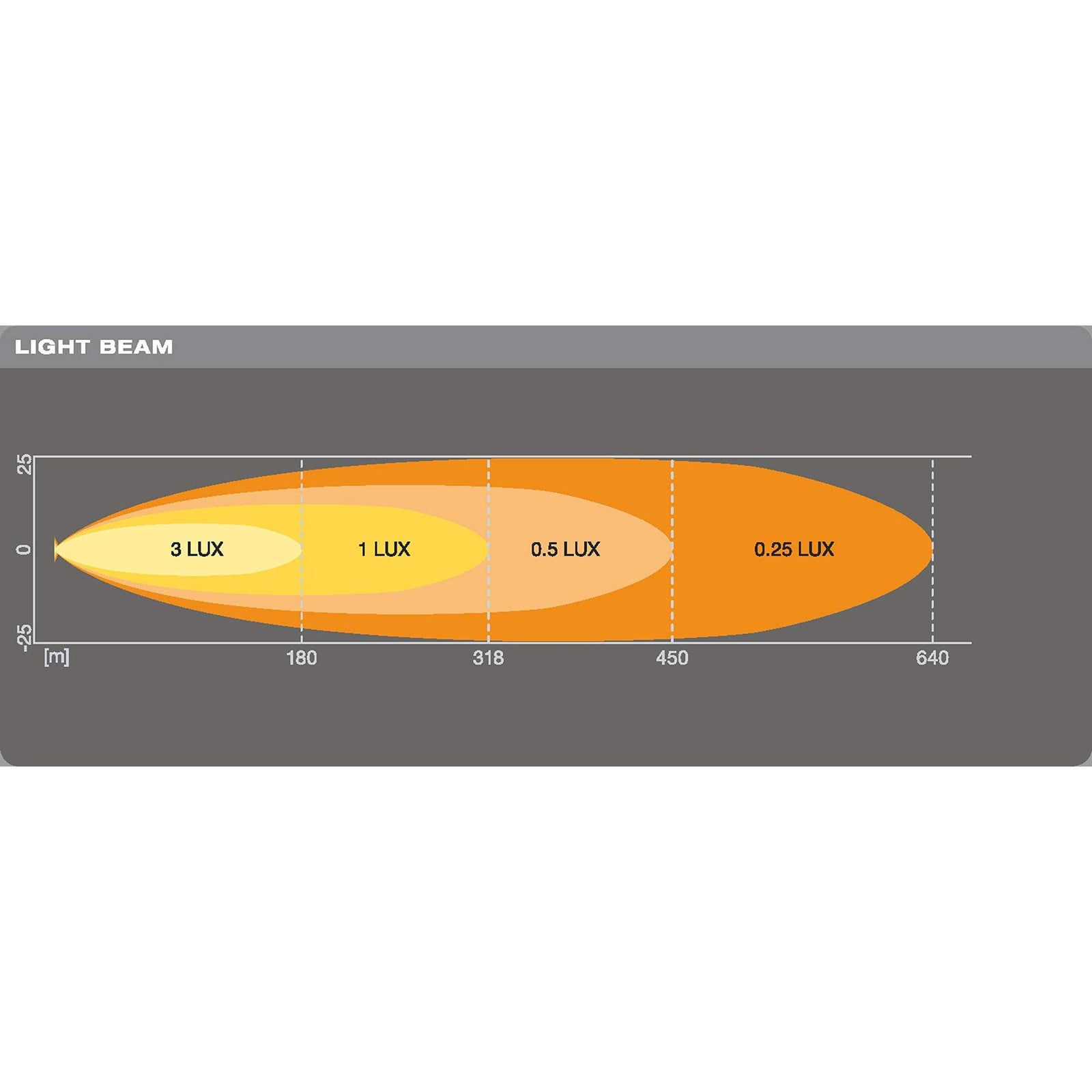Osram LEDriving LIGHTBAR VX250-SP, LED driving lights for high beam, spot, 1500